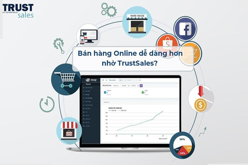 Phần mềm quản lý bán hàng TrustSales