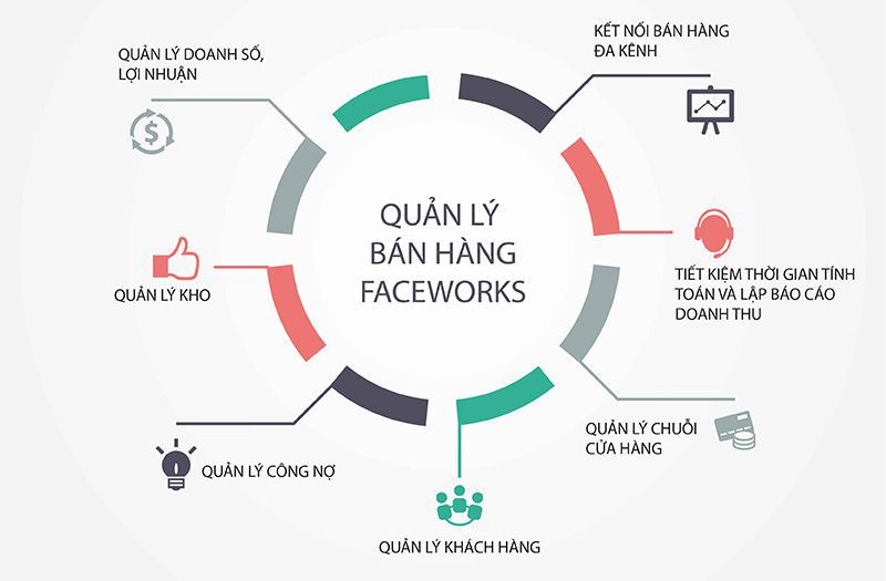 phần mềm quản lý bán lẻ